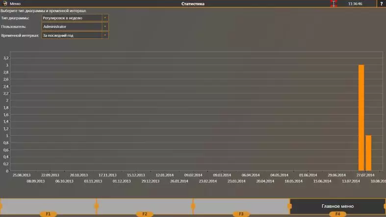 Дополнительные режимы работы стендов Техно Вектор 6 и Техно Вектор 7