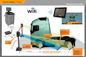 Мобильный стенд сход-развал 3D для грузовых автомобилей Техно Вектор 7 Truck T 7204 HT MC
