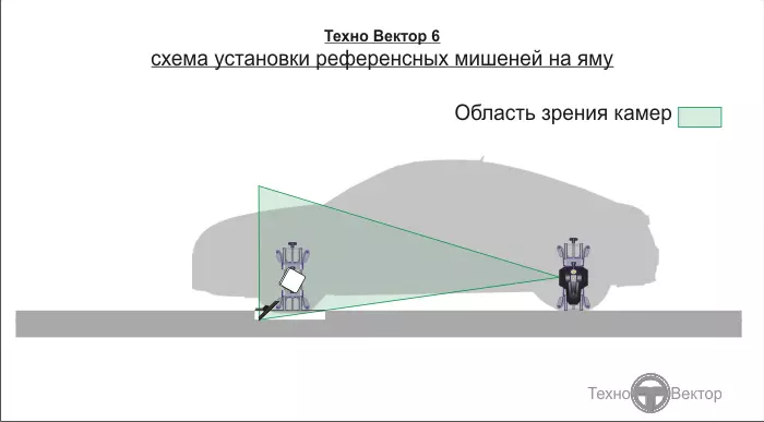 Инструкция: монтаж и установка стендов сход-развала Техно Вектор 6